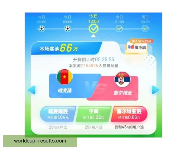 世界杯在线竞猜技巧全解析助你精准下注提升胜率