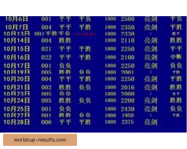世界杯足球竞猜全方位分析技巧助你精准预测赛事结果