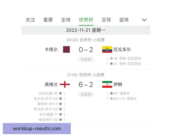 世界杯竞猜热门平台深度解析与安全可靠选择指南助你稳健参与体育赛事预测