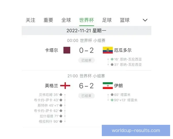 世界杯竞猜热门平台深度解析与安全可靠选择指南助你稳健参与体育赛事预测