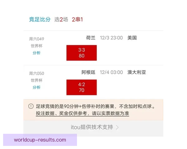 世界杯竞猜热门平台深度解析与安全可靠选择指南助你稳健参与体育赛事预测