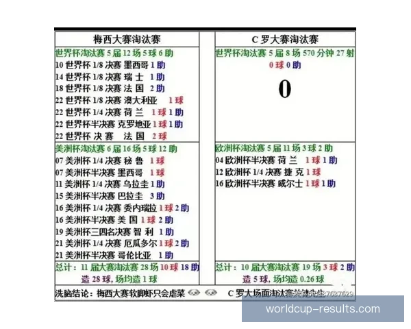 2026世界杯最佳阵容全解析顶尖球星精彩对决点评