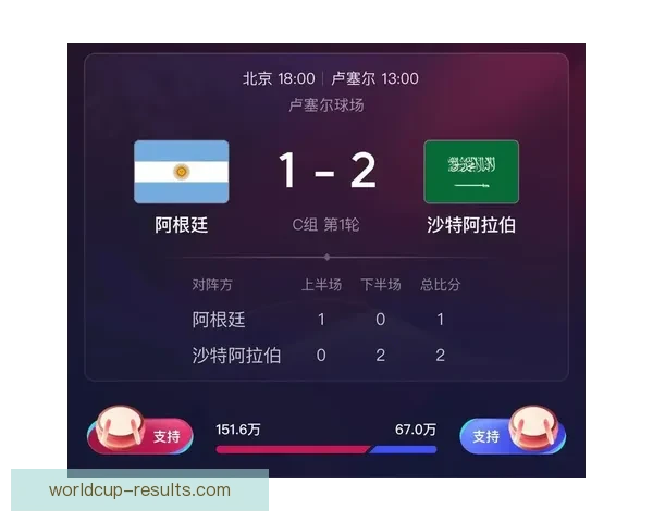 世界杯足球竞猜深度分析与热门球队走势预测技巧