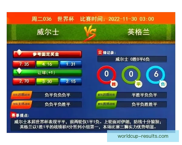 世界杯精彩对决比分预测与赛果分析全攻略