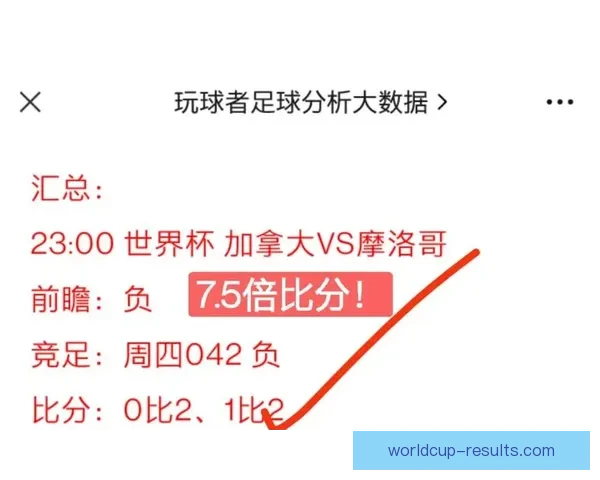 世界杯比分预测分析精准推荐助你赢取大奖