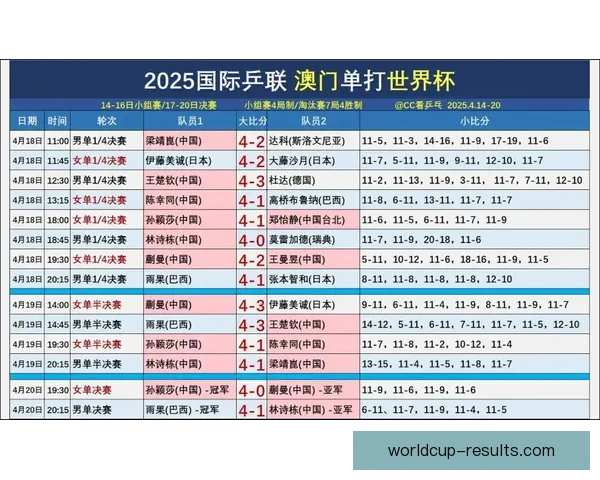 世界杯精彩赛事实时比分竞猜平台助你精准预测赛果与动态数据